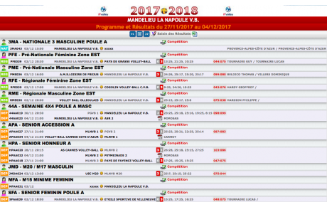 Résultats du week-end du 02/12