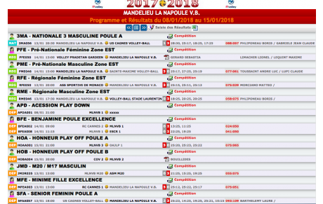 Résultats du week-end du 13/01