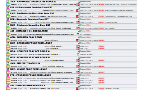 Résultats du week-end du 03/02